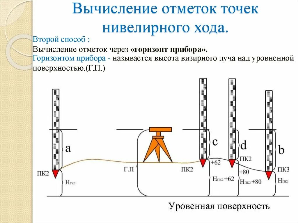 Высотные ходы. Нивелирный ход Горизонт прибора. Вычисление отметок точек хода. Вычисление отметок точек через Горизонт прибора. Вычисление отметок точек нивелирного хода.