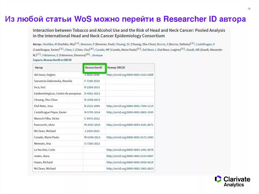 WOS RESEARCHERID. Researcher ID. Идентификатор статьи WOS:. Researcher ID как узнать свой. 6 любых статей