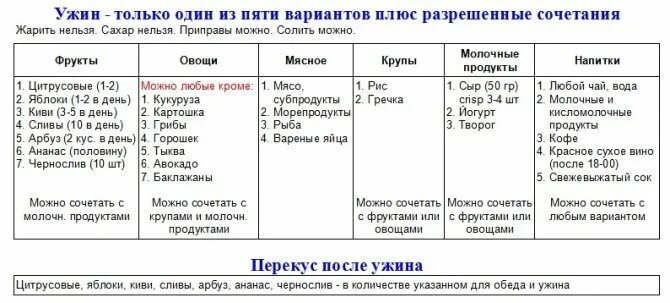 Диета 60 миримановой меню. Система Миримановой минус -60 2.0. Система 60 Мириманова. Таблица питания Мириманова система минус 60 меню. Мириманова система минус 60 система.