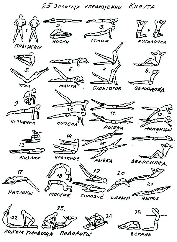 25 золотых упражнений кифута для кроля. Комплекс кифута для пловцов. 25 упражнений кифута баттерфляй. 25 упражнений кифута для пловцов. 25 упражнений кифута для пловцов.