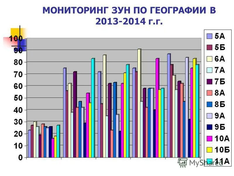 Мониторинг по географии. Мониторинг в географии. уровни географического мониторинга. педагогический мониторинг по географии. мониторинг в географии это кратко.
