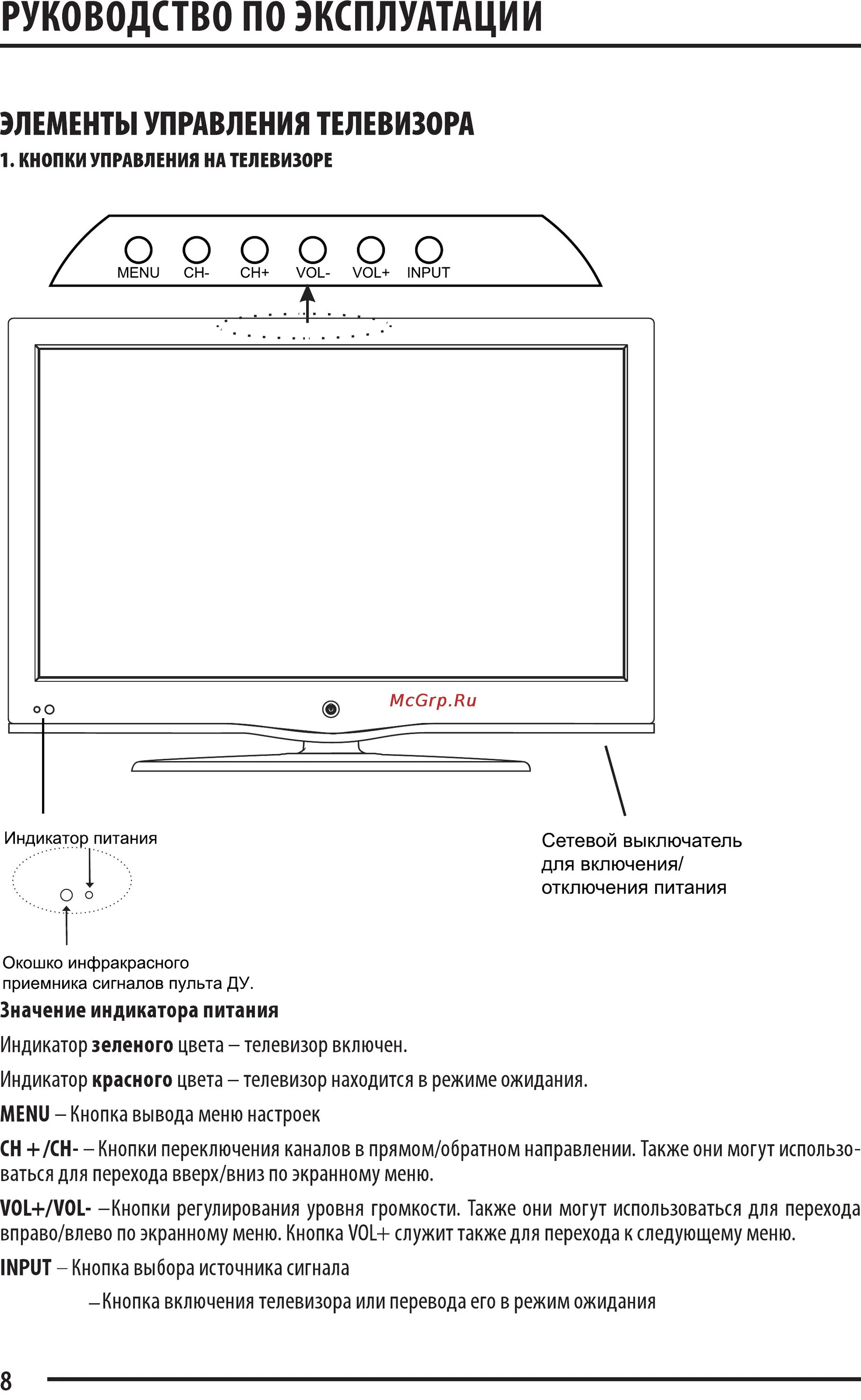 Телевизор Супра кнопки управления. Supra STV-lc15410wl схема. Кнопка блокировки пульта телевизора Supra. Супра телевизор блокировка кнопок.