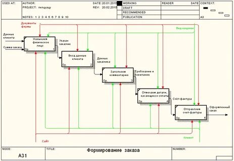 Бизнес процессы развития