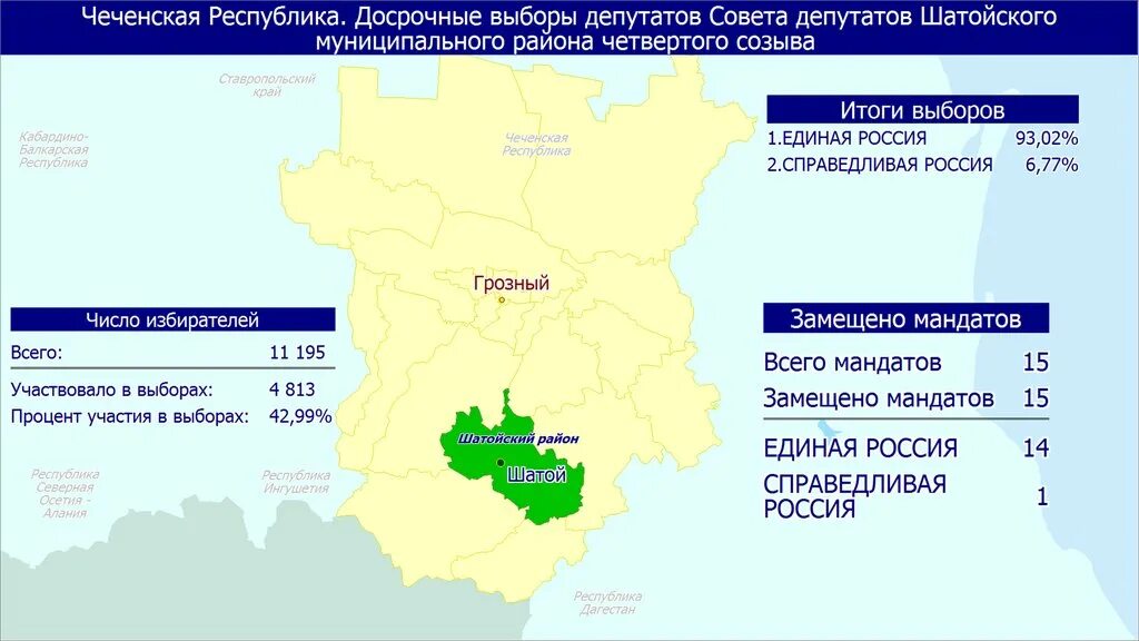 Предварительные результаты выборов в москве