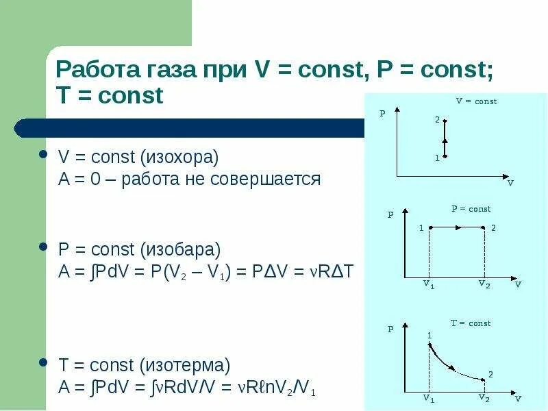 Const data. Изохора работа. При m=const. Изохоры (v1>v2. Работа газа при т const.