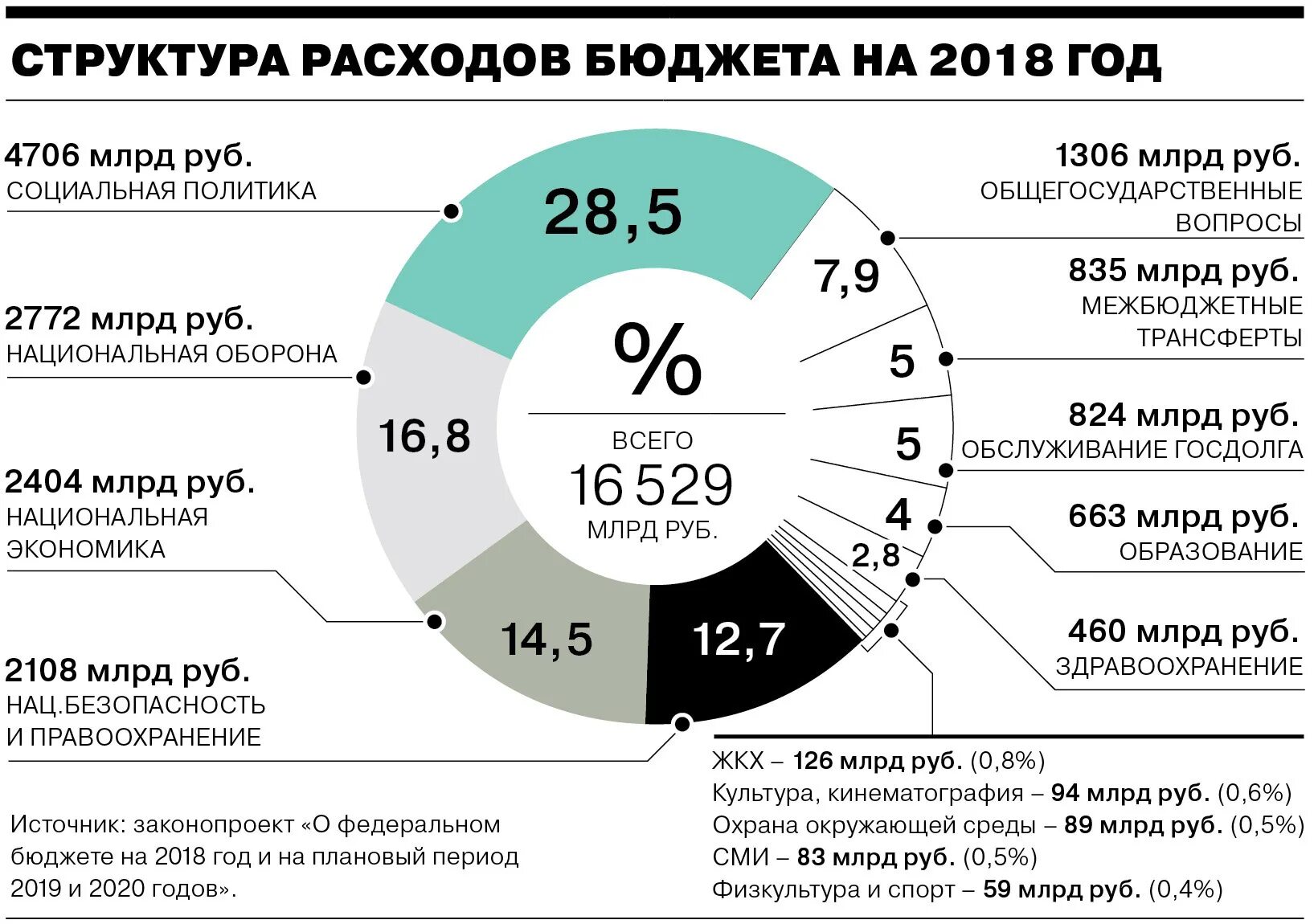 Служба в млрд