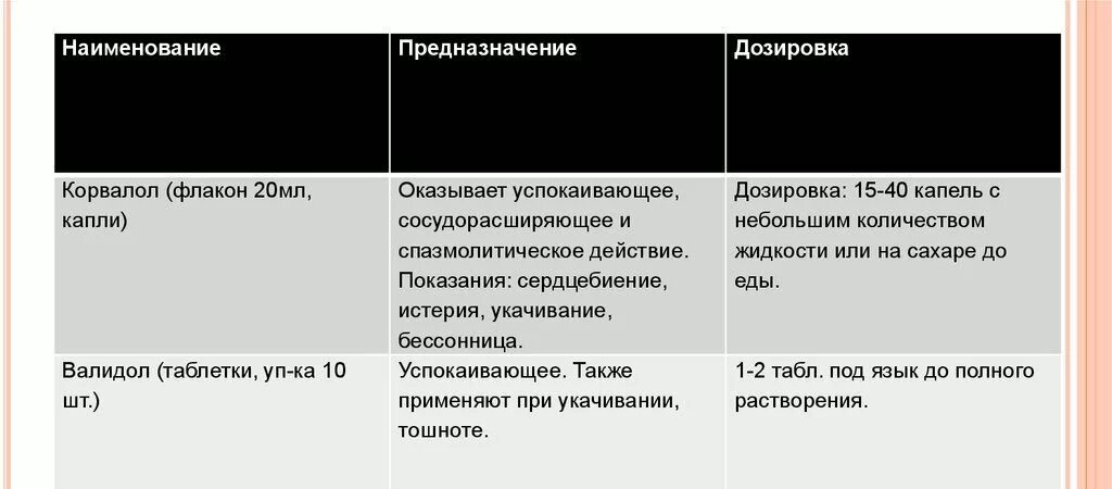 Сердце корвалол или валидол. Корвалол валокордин Валосердин. Чем отличается Корвалол от валокордина. Корвалол или валокордин что лучше. Валидол, валокордин и Корвалол.