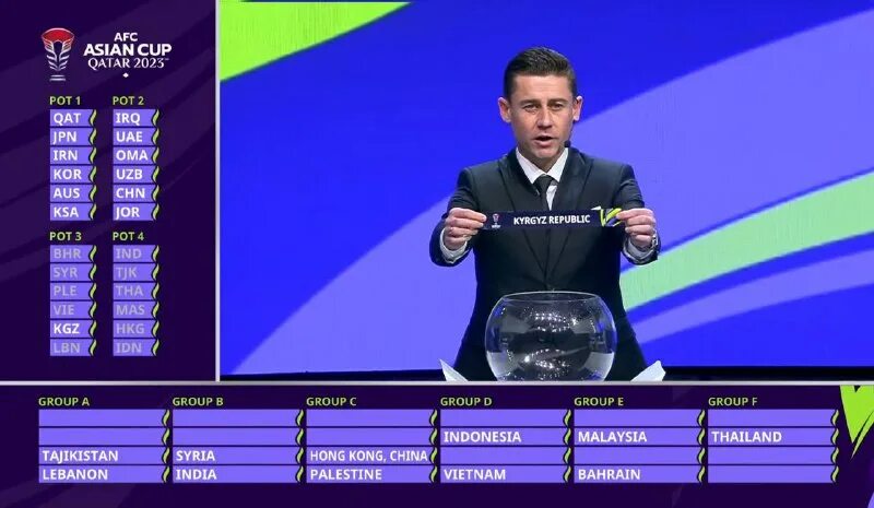Afc asian cup 2023. лига чемпионов 2022-2023 турнирная таблица. кубок азии по футболу 2023 жеребьевка. Afc asian cup 2023 logo. жеребьевка кубка азии 2023.