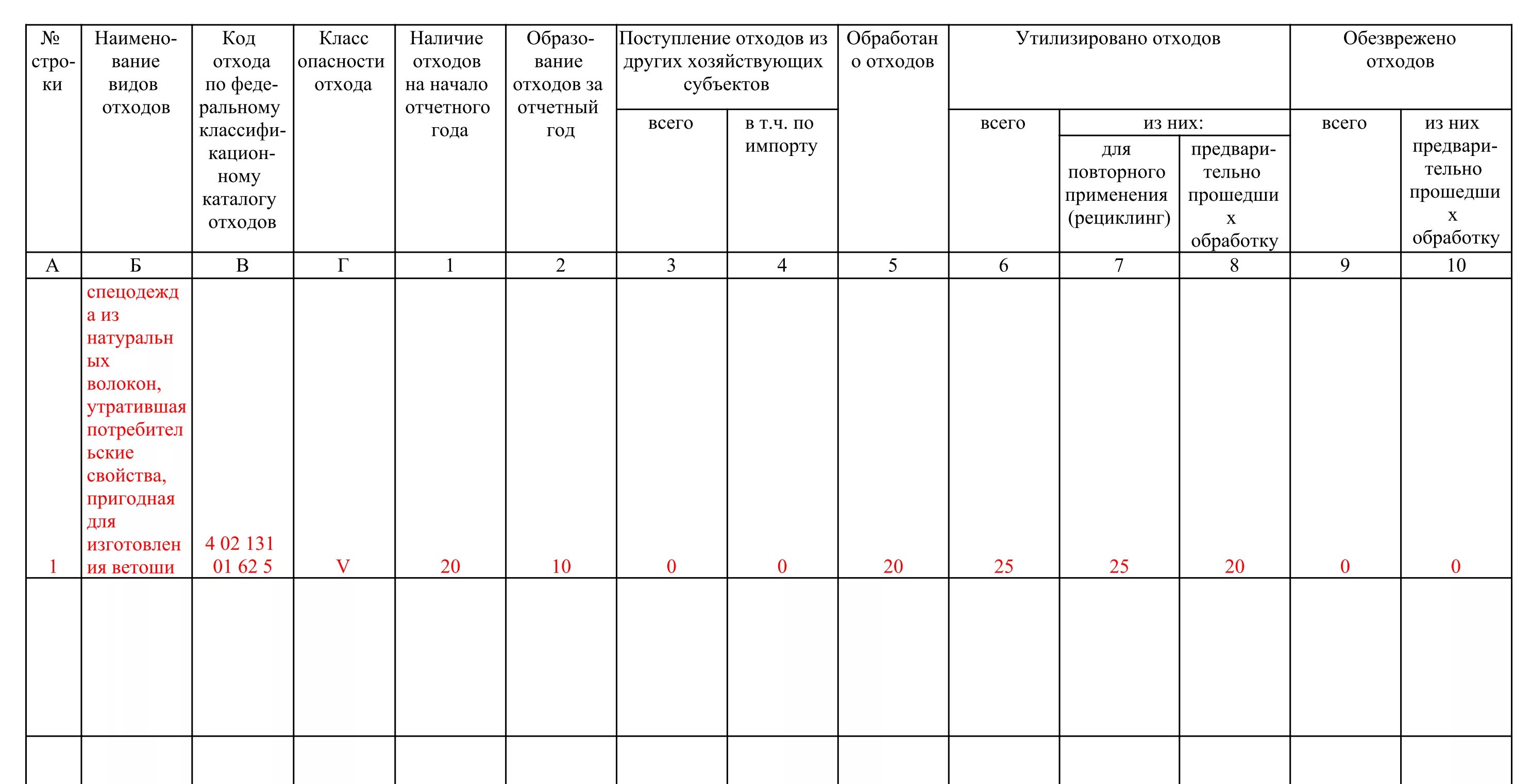 2 тп отчет сдача. Форма отчетности 2-ТП отходы. Заполнение 2 ТП отходы образец заполнения. Отчет 2 ТП отходы образец. Форма 2 ТП отходы образец заполнения.