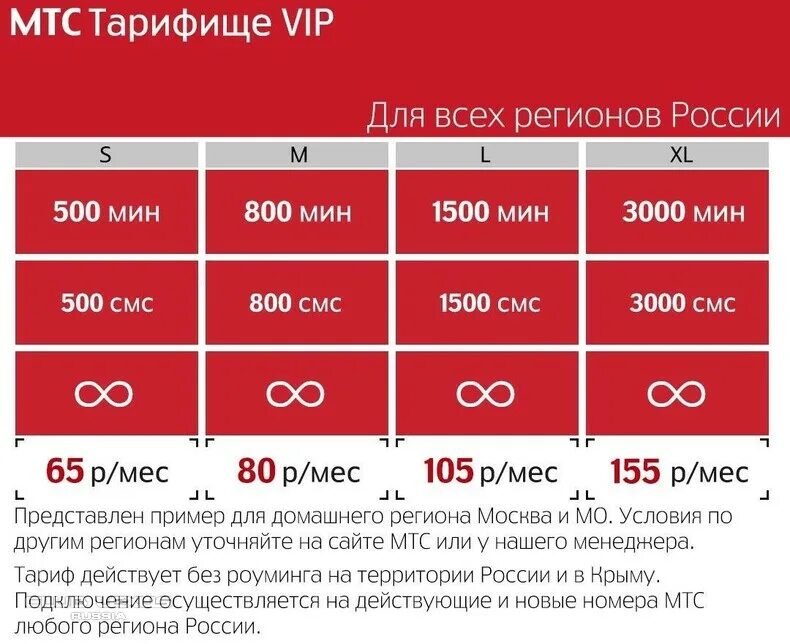 Тарифище мтс можно раздавать. МТС тарифы. Тарифы МТС С безлимитным интернетом. Нетариф тариф МТС. Линейка тарифов МТС.