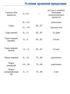 Срок годности домашней сметаны