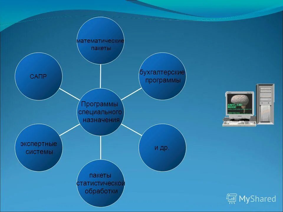математические пакеты приложения. современные математические пакеты. математические пакеты примеры программ. математические пакеты примеры. математические пакеты приложения.