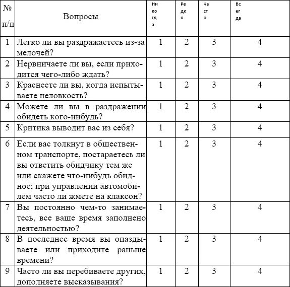 Опросник инструкция. Методика «инвентаризация симптомов стресса». Инвентаризация симптомов стресса Иванченко. Опросник «инвентаризация симптомов стресса». Опросник для диагностики симптомов ПТСР ответы.