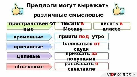С точки зрения состава предлоги могут быть