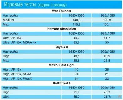 Срок использования моноблока