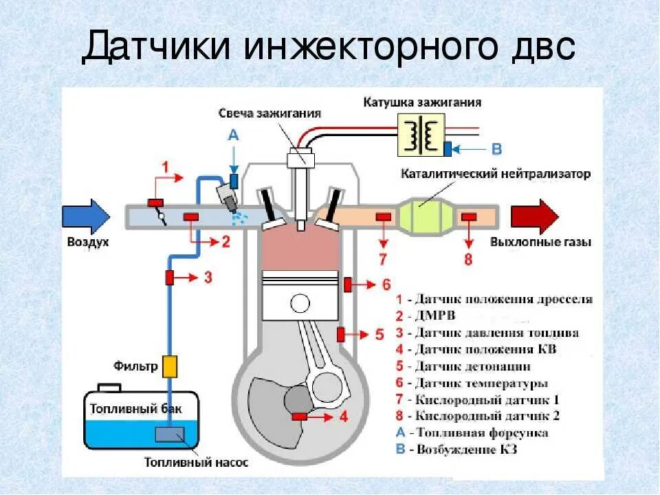 Датчики системы питания инжекторного двигателя. Система датчиков инжекторных двигателей. Основные датчики инжекторного двигателя. Датчик давления в системе ДВС схема. Датчики в двигателе автомобиля