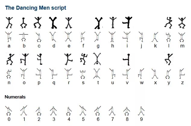 Man script. Шифр из пляшущих человечков. Танцующие человечки шифр. Пляшущие человечки шифр алфавит.