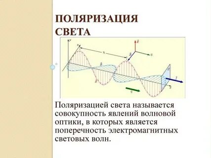 Явление электромагнитной волны