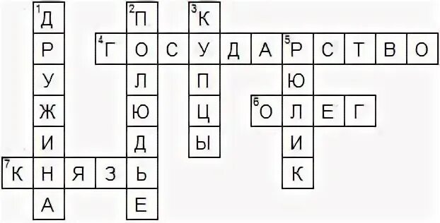Сканворд на руси 7 букв