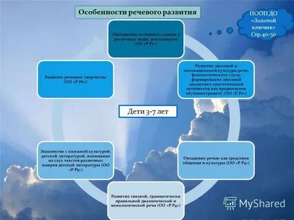 Программа золотые дети