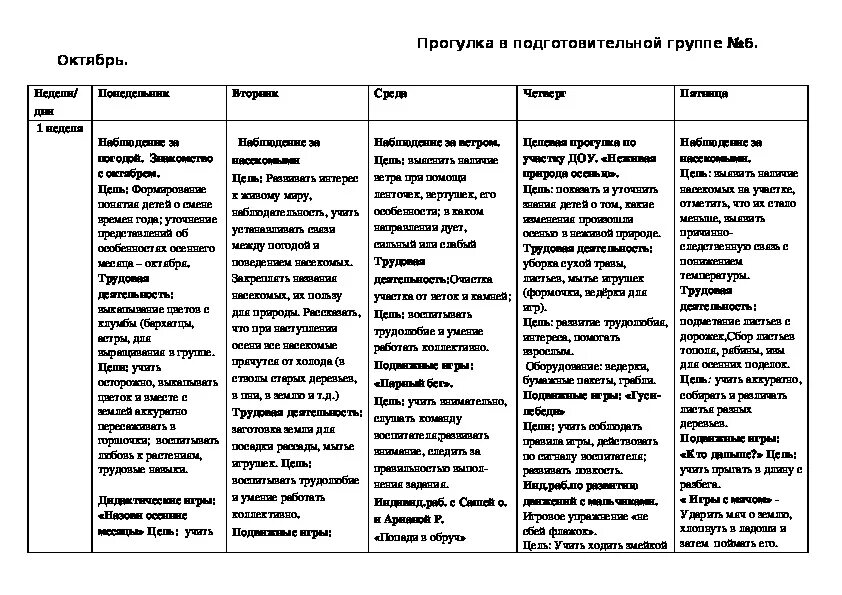 Планирование прогулок в старшей группе. План группы подготовительная группа. Планирование прогулок в подготовительной группе. План прогулки в детском саду. План прогулки в ДОУ.