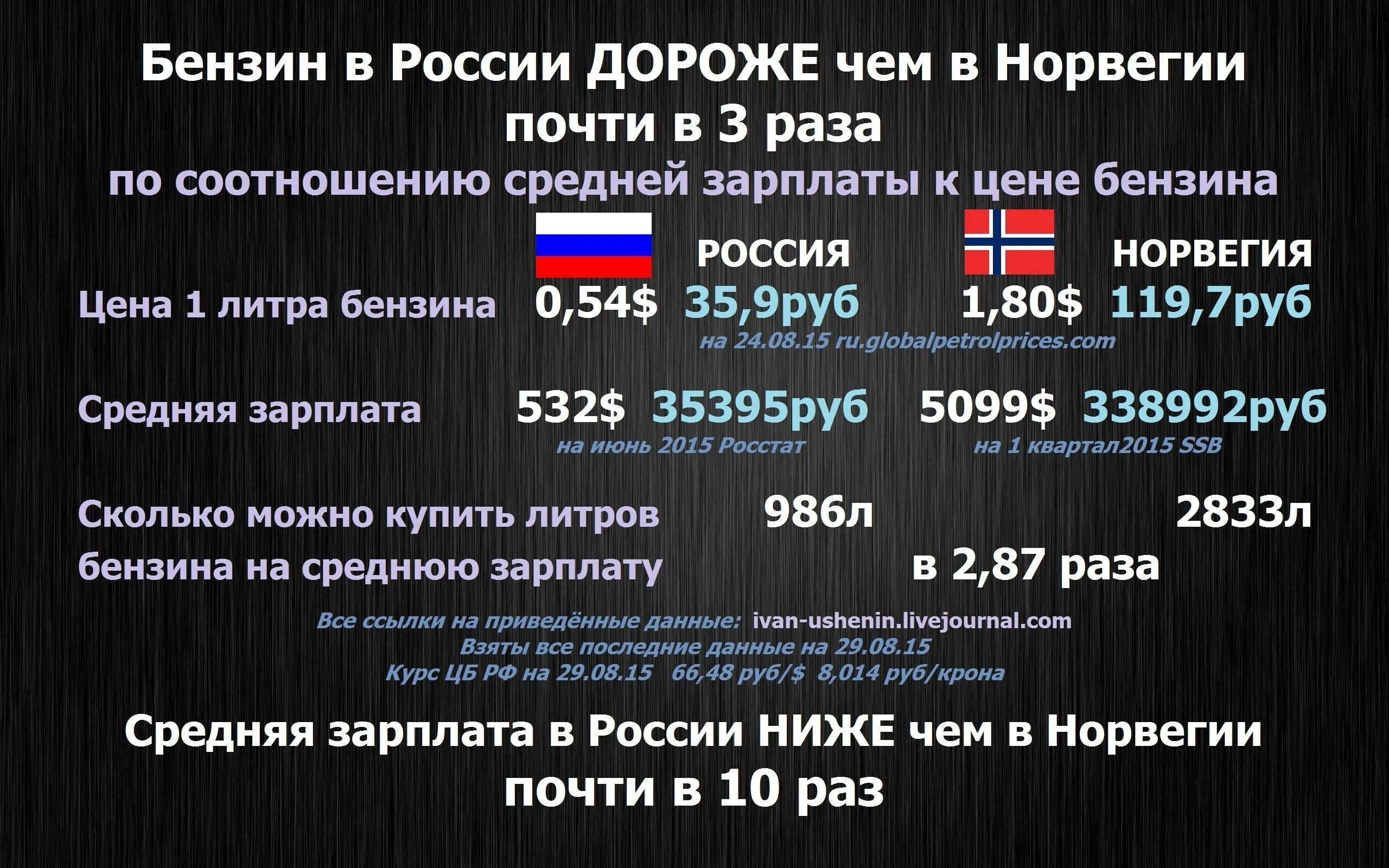 Средняя зарплата в Норвегии. Заработная плата в Норвегии. Средний заработок в Норвегии. Средняя ЗП В Норвегии. Сравнение зарплат в россии