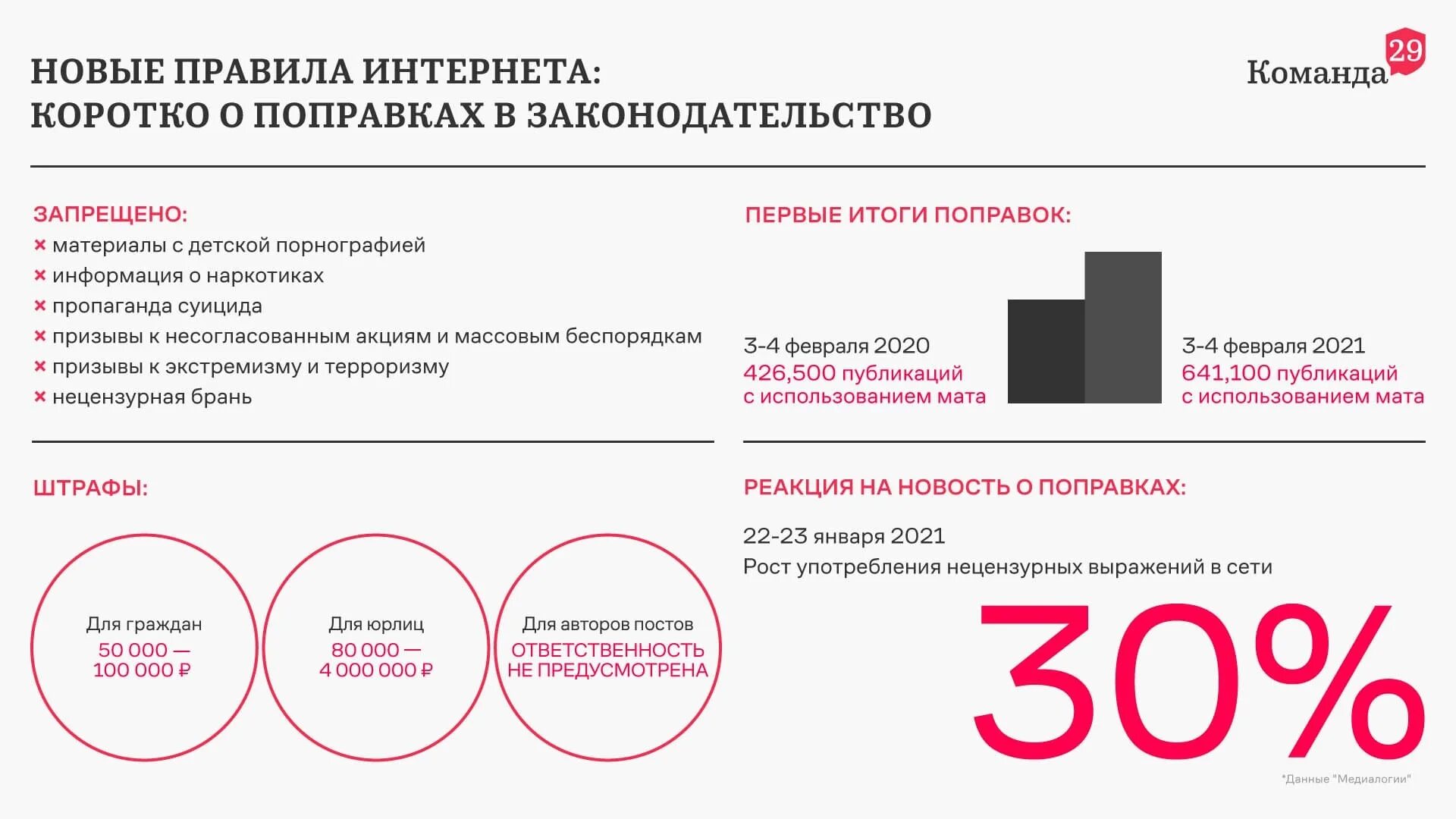 Интернет магазин в 2023. Запрет интернета. Интернет магазины новые правила. Что в интернете запрещено законом. Правило интернета 69.