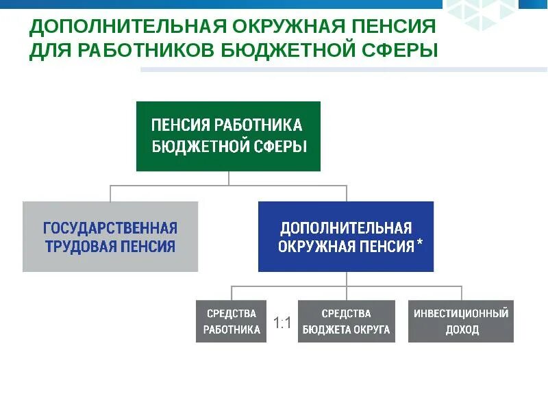 Что такое пенсионное обеспечение