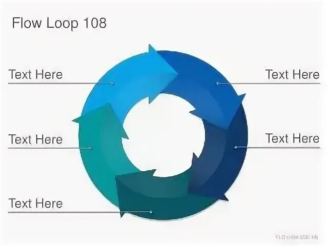 Flow loop. Flow loop
