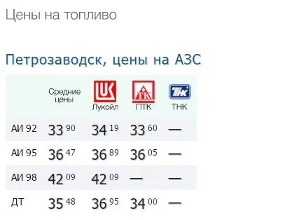 Петрозаводск тариф