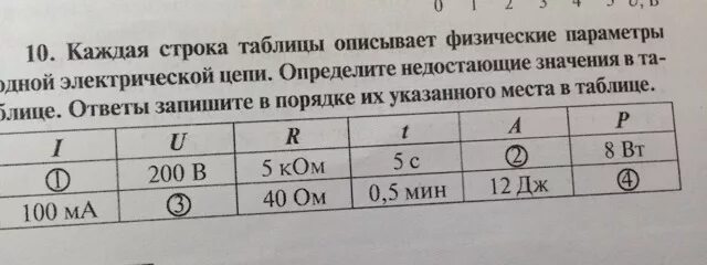 Ниже представлены две таблицы из базы данных. Каждая строка таблицы 2содержит ин