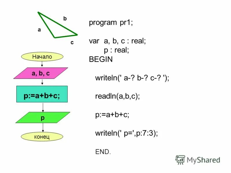 Pr programming. Pr programming. Program pr1 var x y real begin x=16 y=sqrt x writeln. Social program. План пиар кампании.