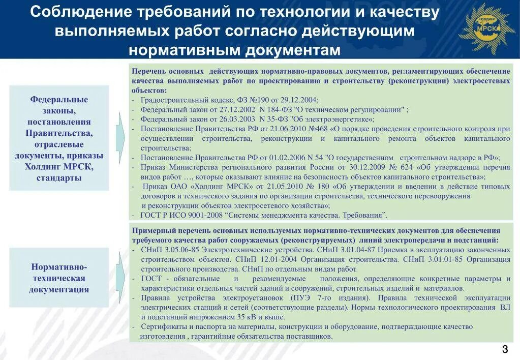 Подрядные организации список. Документация строительной фирмы. Нормативно-техническая документация. Нормативно-технологическая документация. Перечень выполненных работ.