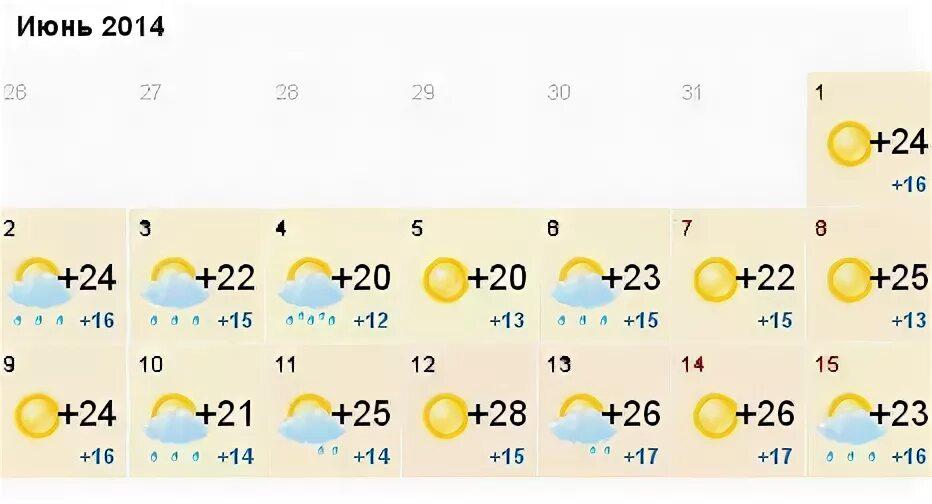 Погода волгоградская 14 дней