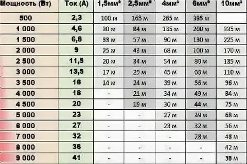 220 ватт сколько киловатт