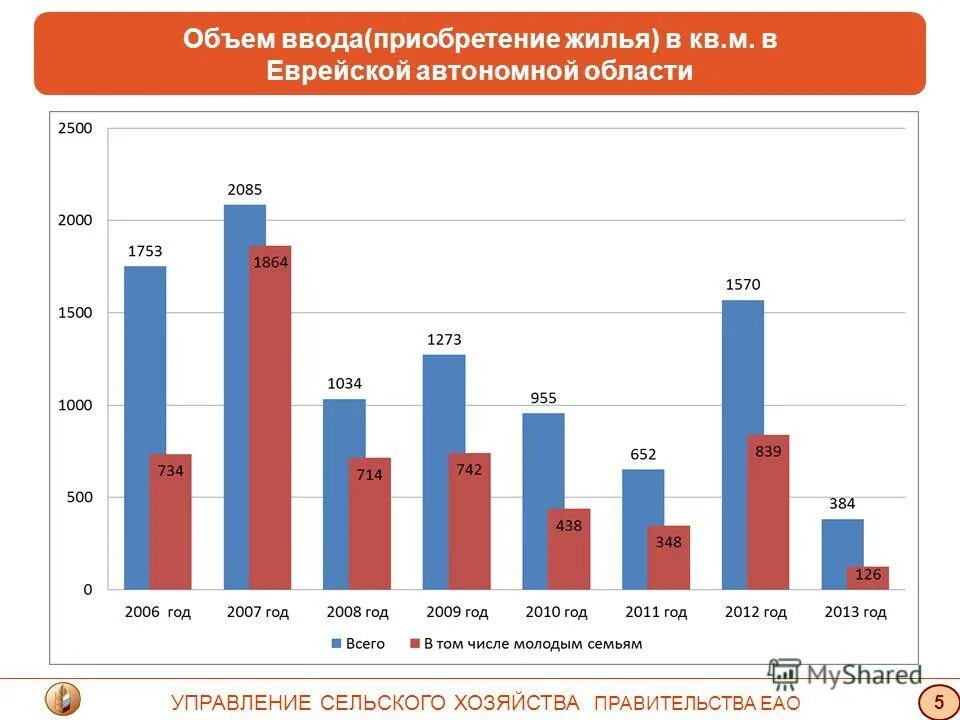 бюджет еврейской автономной области 2022. еврейская автономная область бюджет. еврейская автономная область бюджет. еврейская автономная область бюджет 2021. правительство бюджет.