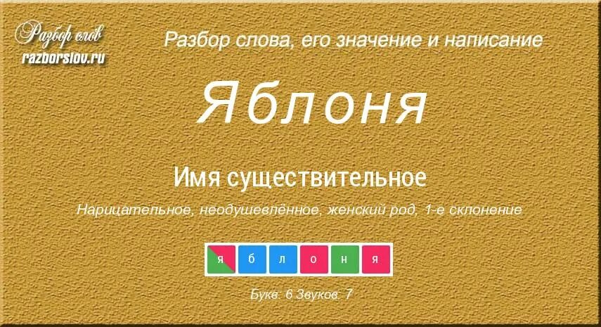 Разбор слова яблоня. Разбор слова яблоня 1 класс. Звука буквы разбор слова яблоня. Разборислова Яблоневый.