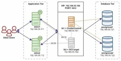 Postgresql row number over
