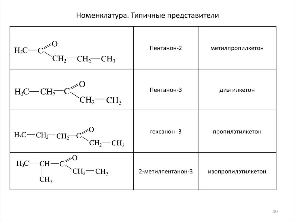 Кетоны названия соединений