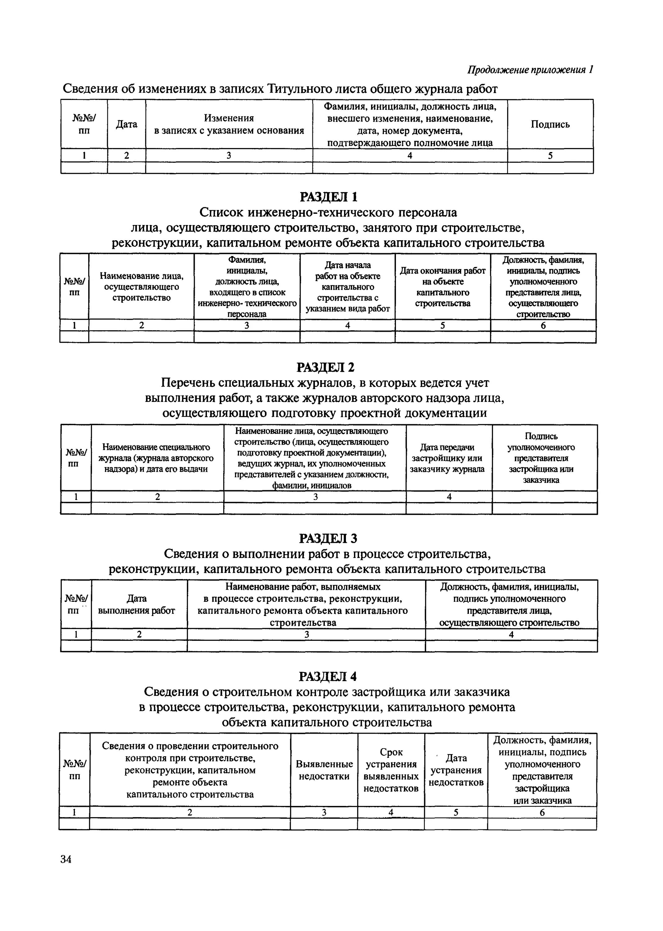 Исполнительная документация журналы работ. Наименование работ в строительстве. перечень специальных журналов работ. сведения о строительном контроле застройщика или. перечень спец журналов в строительстве.