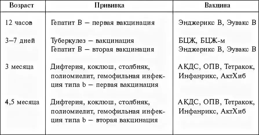 Гепатит вакцинация график. Гепатит а схема вакцинация детей. Гепатит б прививка детям схема. Гепатит б прививка схема вакцинации. Прививка от гепатита в схема.