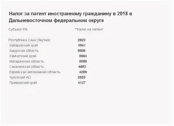Патент иностранного гражданина 2024 москва