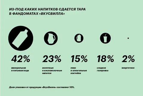 Со скольки лет можно работать во вкусвилле