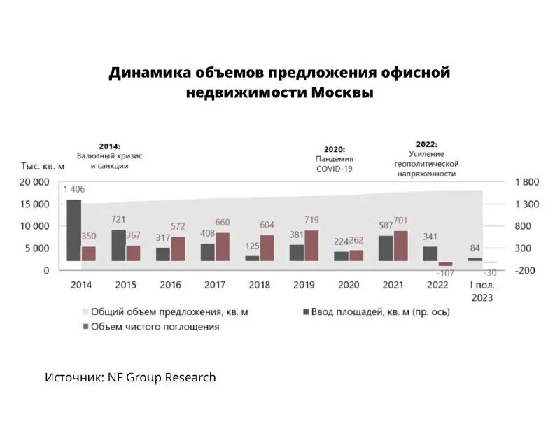Обзор рынка офисной недвижимости москвы. Обзор рынка офисной недвижимости москвы. Рынок аренды. Обзор рынка офисной недвижимости москвы. Обзор рынка офисной недвижимости москвы.