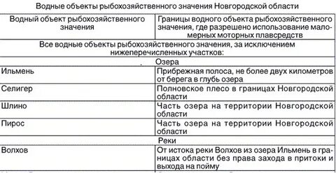 Нормативы рыбохозяйственного значения
