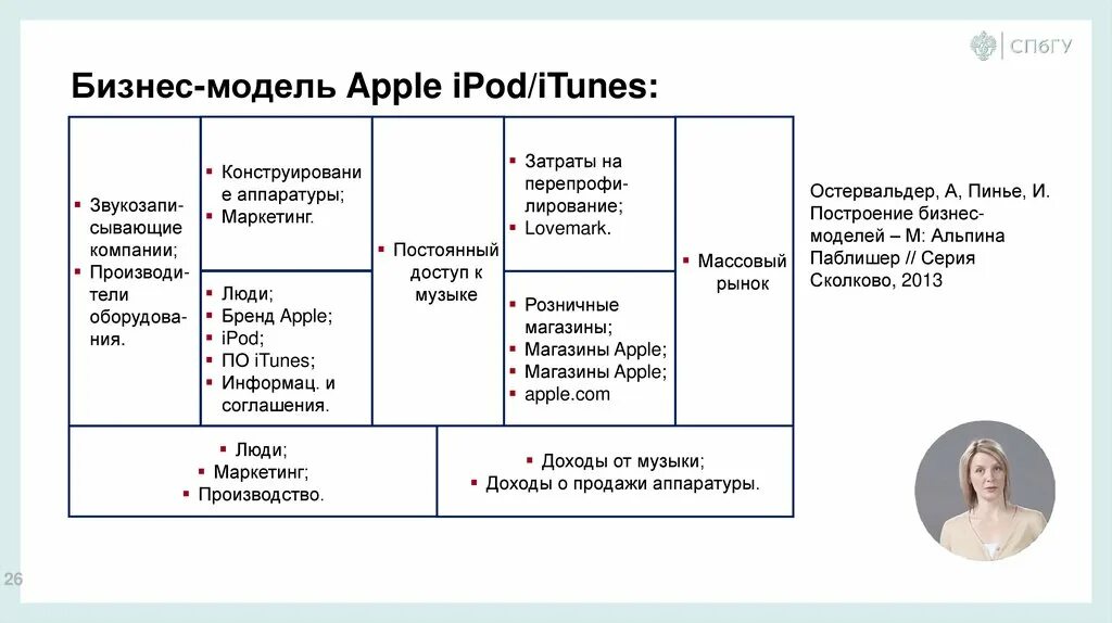 Бизнес модель эпл. Бизнес модель компании Apple. Построение бизнес моделей бизнес модель Apple. Бизнес процессы компании Apple. Модели company