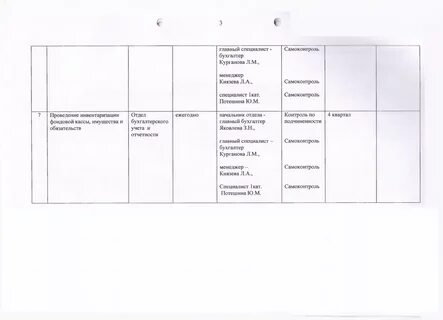 План внутреннего аудита на 2024 год