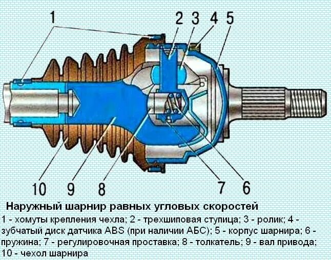 Шрус наружный Рено Логан 1. Правый наружный шрус Рено Логан 1.4. Рено Логан привода передних колес. Конструкция привода Рено Логан 1.