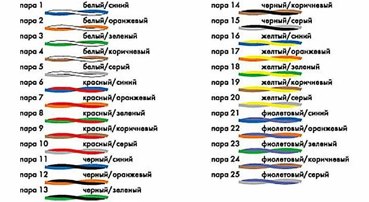Подключение четырех проводов из люстры на три провода из потолка Мастерская конс