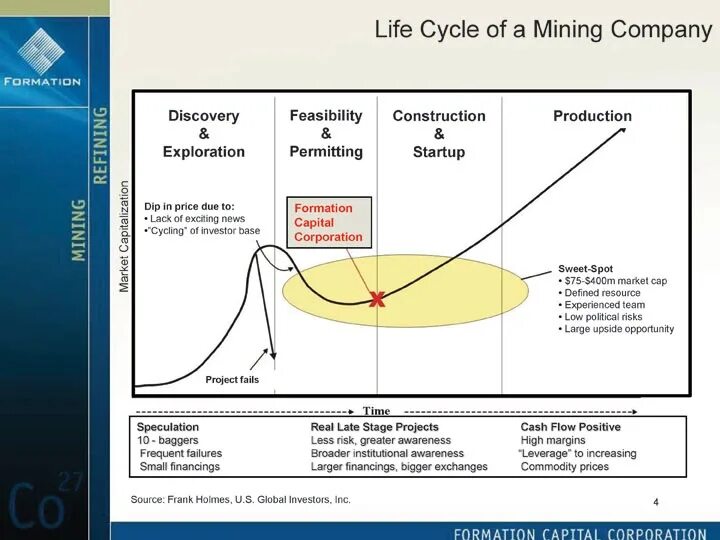 Company Life Cycle. Mining Cycles. Total Life Cycle cost. Exploratory and productive Mining. Mining life